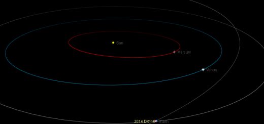 Near-Earth asteroid 2014 DX110: orbital position, 5 Mar. 2014