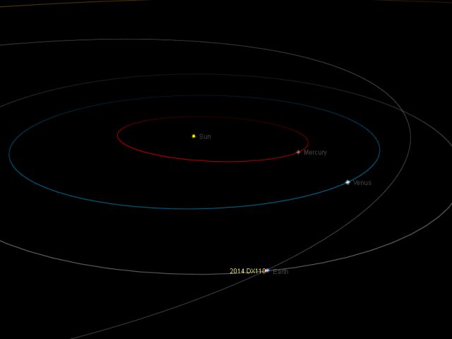 Near-Earth asteroid 2014 DX110: orbital position, 5 Mar. 2014