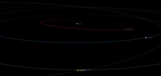 Near-Earth asteroid 2014 EC: orbital position, 6 Mar. 2014