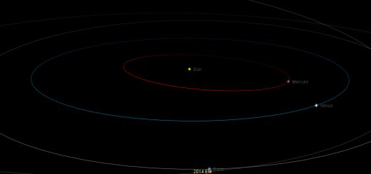 Near-Earth asteroid 2014 EM: orbital position, 15 Mar. 2014