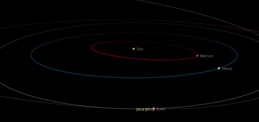 Near-Earth asteroid 2014 EP12: orbital position, 14 Mar. 2014