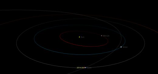 Near-Earth asteroid 2014 GN1: orbital position, 6 Apr. 2014