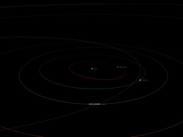 Near-Earth asteroid 2014 GN1: orbital position, 6 Apr. 2014