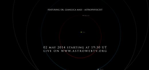 Near-Earth asteroid 2014 HL129: orbital position, 3 May 2014