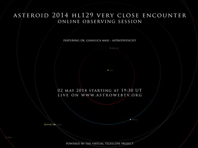 Near-Earth asteroid 2014 HL129: orbital position, 3 May 2014