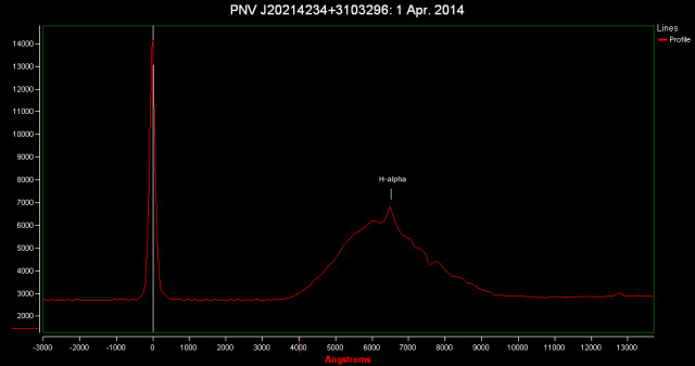 Spectrum of Nova Cygni 2014 (was PNV J20214234+3103296): 1 Apr. 2014