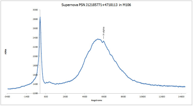 PSN J12185771+4718113 in M106: spectrum (21 May 2014)