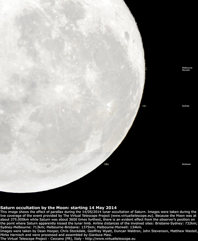 Saturn occultation by the Moon - 14 May 2014: effect of parallax