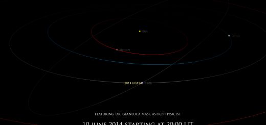 Potentially Hazardous Asteroid (PHA) 2014 HQ124 : orbit