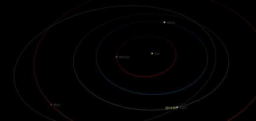 Near-Earth asteroid 2014 RC: orbital position, 7 Sept. 2014
