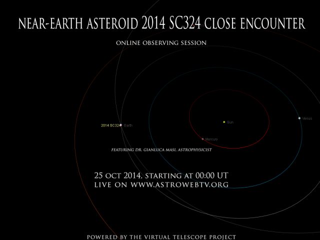 Near-Earth Asteroid 2014 SC324