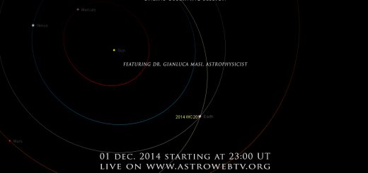 Near-Earth Asteroid 2014 WC201