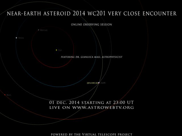Near-Earth Asteroid 2014 WC201