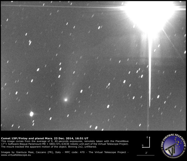 Comet 15P/Finlay and planet Mars: 23 Dec. 2014