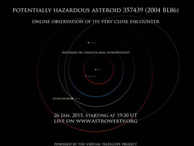 Potentially Hazardous Asteroid (357439)-2004 BL86