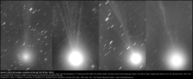 Comet C/2014 Q2 Lovejoy: evolution from 22 Dec. to 29 Dec. 2014