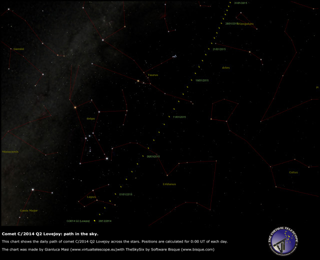 Comet C/2014 Q2 Lovejoy: where to find it