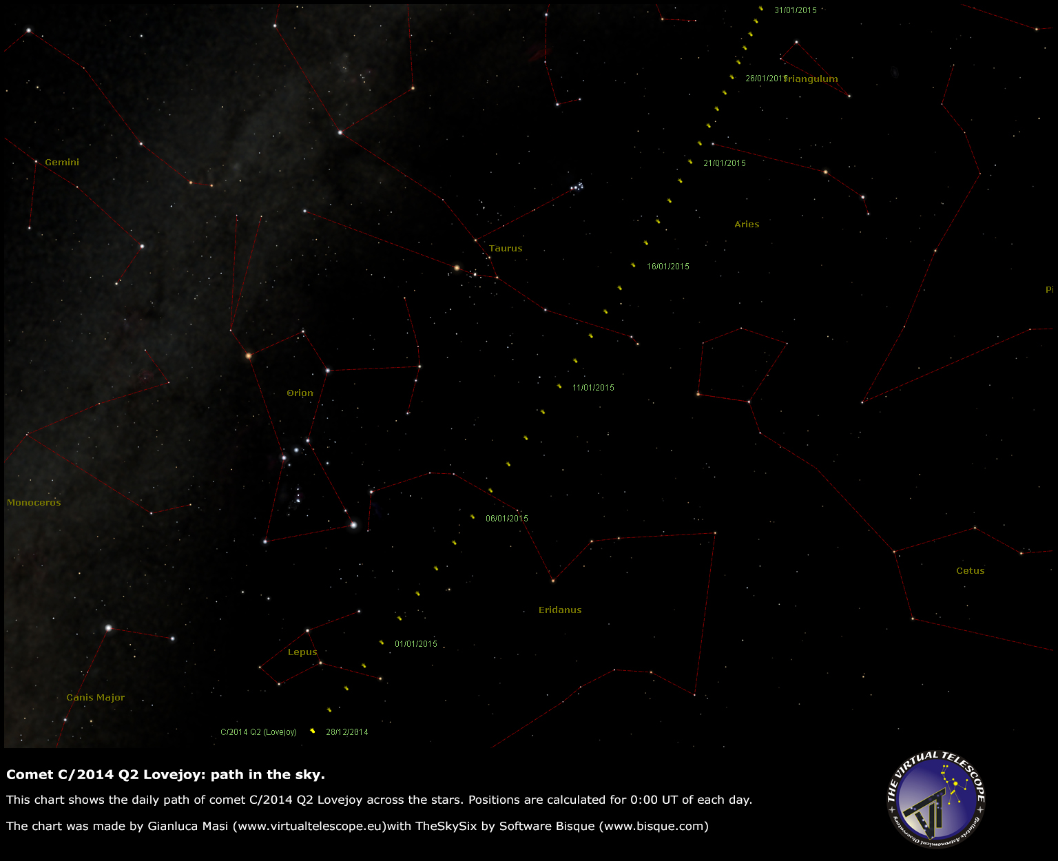 Comet Sky Chart