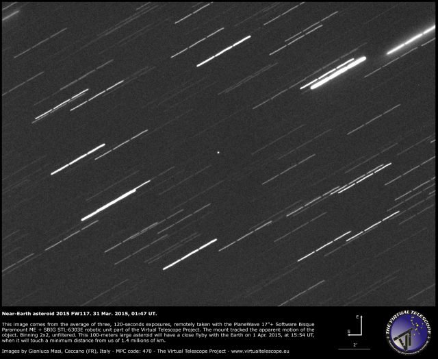 Near-Earth Asteroid 2015 FW117: 31 Mar. 2015