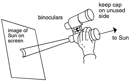 Fig. 6: uso di un binocolo per osservare il Sole per proiezione