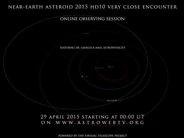 Near-Earth asteroid 2015 HD10: orbit