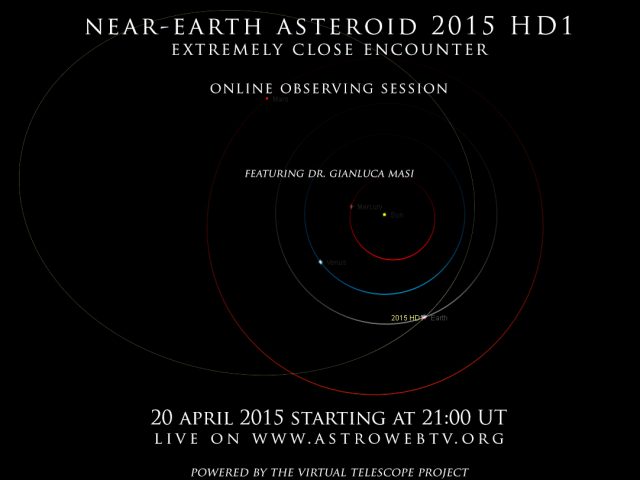 Near-Earth asteroid 2015 HD1: orbit