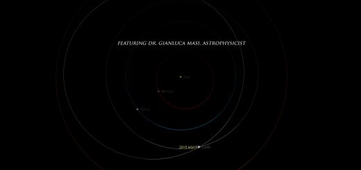 Near-Earth asteroid 2015 HQ171: orbit