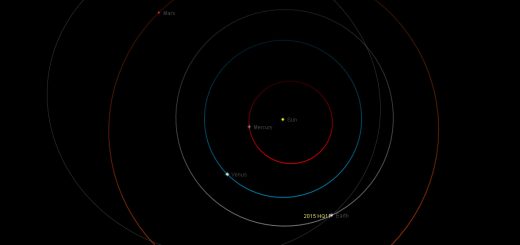 Near-Earth asteroid 2015 HQ11: orbit