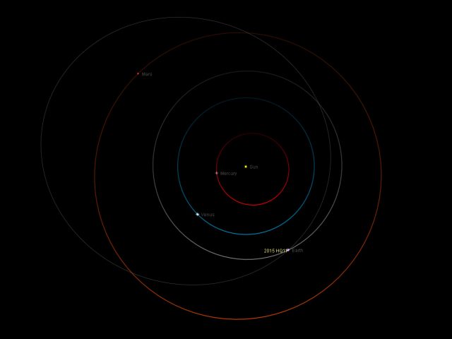 Near-Earth asteroid 2015 HQ11: orbit