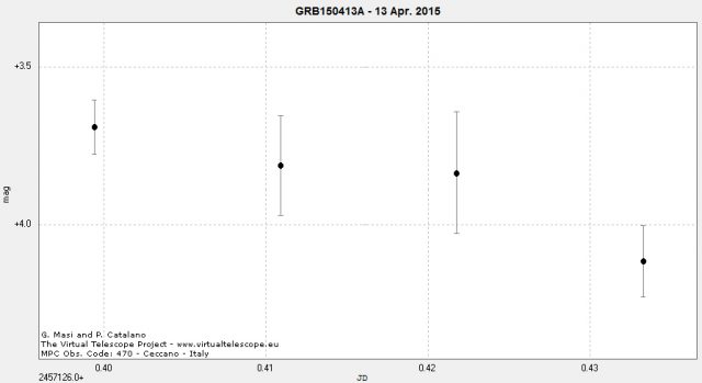 GRB150413A: differential photometry (13 Apr. 2015)