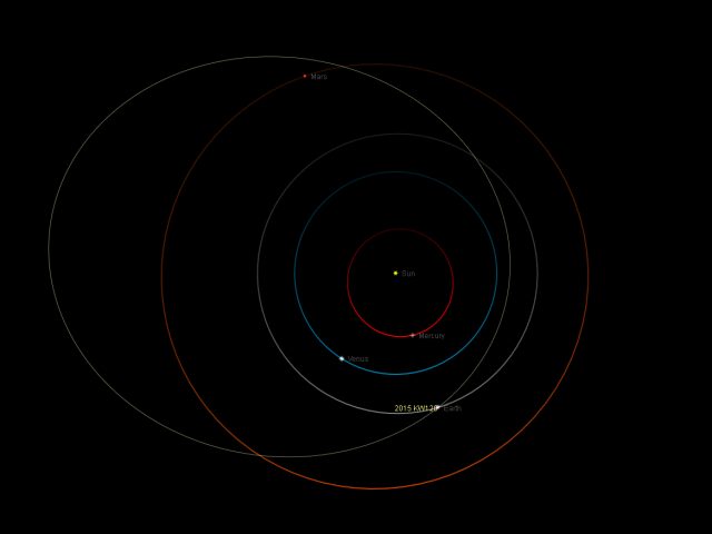 Near-Earth Asteroid 2015 KW120: orbit