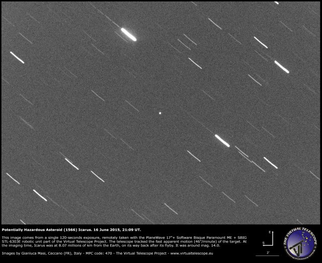 Potentially Hazardous Asteroid (1566) Icarus: 16 June 2015 flyby