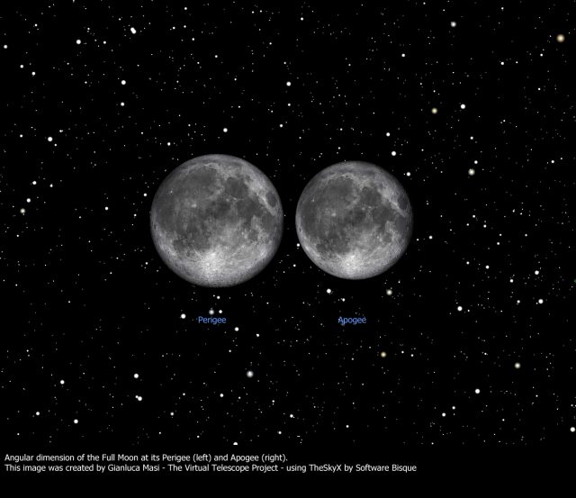Perigee vs Apogee full Moon