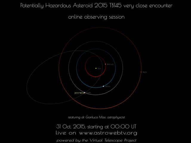 Potentially Hazardous Asteroid 2015 TB145: poster of the event