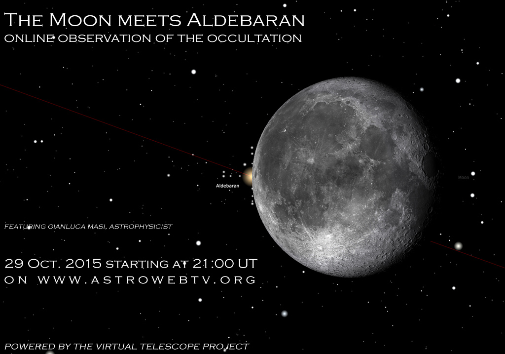 Libration of the Moon - EPOD - a service of USRA