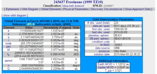 L'asteroide 243637 Frosinone così come appare sul sito del Jpl/Nasa