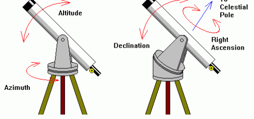 Una montatura altazimutale (a sinistra), può essere "equatorializzata" (a destra), inclinandone opportunamente l'asse verticale