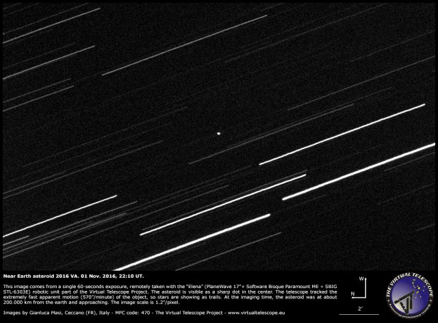 Near-Earth Asteroid 2016 VA: 01 Nov. 2016