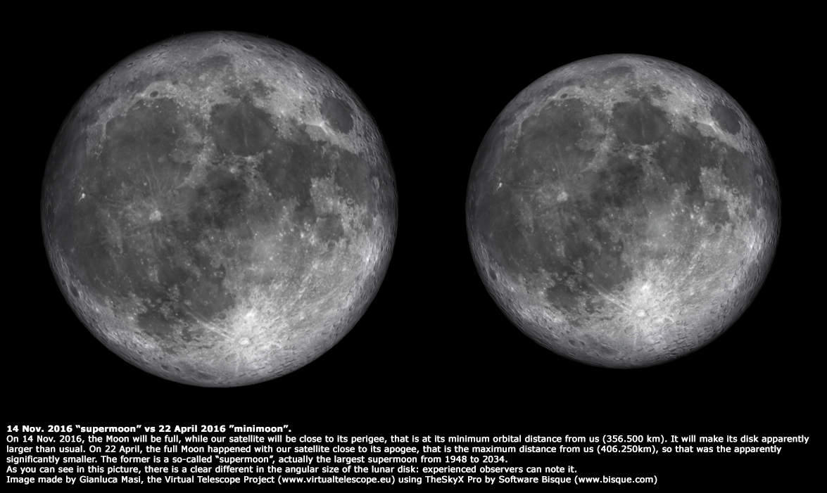 Full Wolf Moon: New Year's Supermoon Is the Biggest of the Year