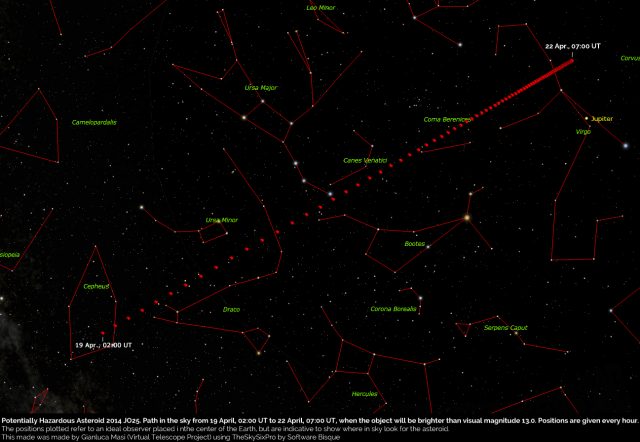 2014 JO25: path in the sky as seen from the center of the Earth from 19 Apr. to 22 Apr. 2017