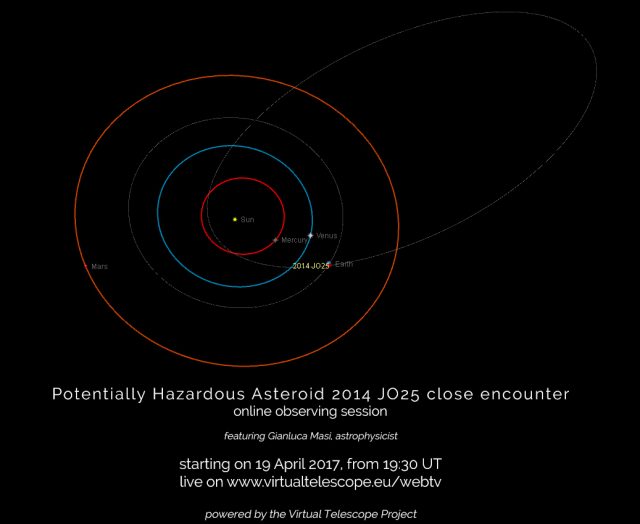 Potentially Hazardous Asteroid 2014 JO25 close encounter: online event - 19 Apr. 2017
