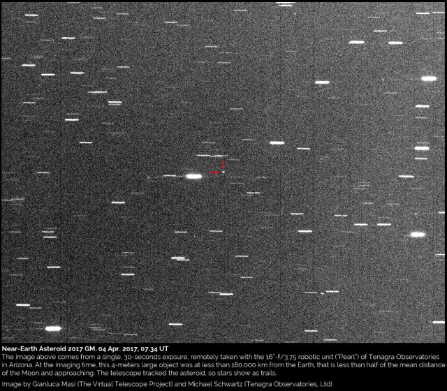 Near-Earth Asteroid 2017 GM: 4 Apr. 2017