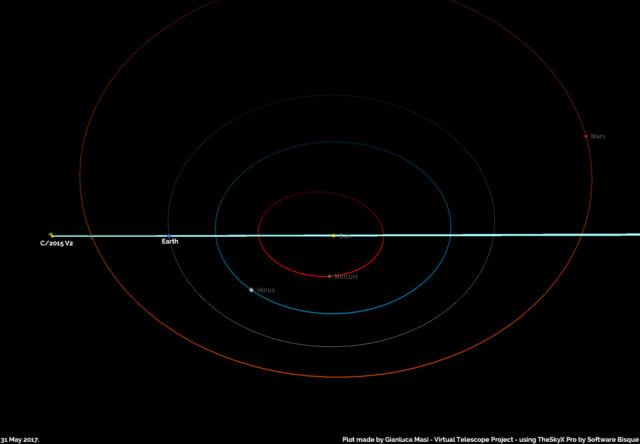 On 31 May 2017, the Earth will cross the plane of comet C/2015 V2 orbit, which looks like a pale blue line here.