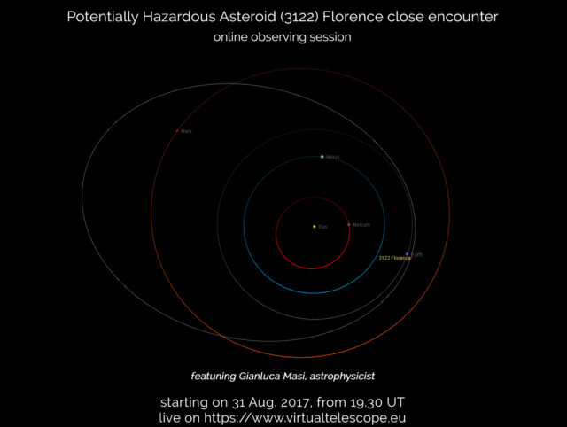 Potentially Hazardous Asteroid 3122 Florence close encounter: online event - 31 Aug. 2017