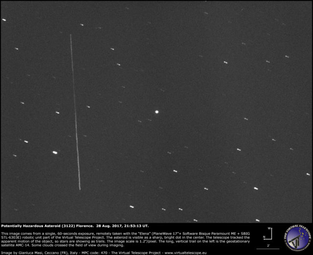 Potentially Hazardous Asteroid (3122) Florence: 28 Aug. 2017