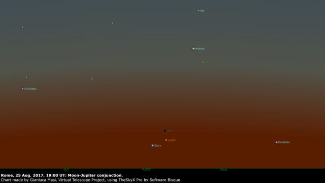 A chart showing the conjunction between the Moon and Jupiter, on 25 Aug. 2017