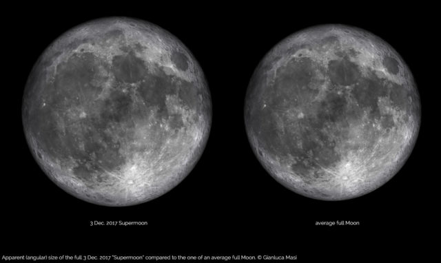 Apparent size of the 3 Dec. 2017 "Supermoon" (left) vs average full Moon (right): the Supermoon is about 7% larger. - Dimensioni apparenti della Superluna del 3 dicembre 2017 (a sinistra) rispetto a quelle di una normale luna Piena (a destra): la "Superluna" appare circa il 7% più grande.