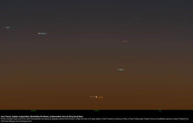 2017 Venus-Jupiter Conjunction. Simulation for Rome, 13 Nov. 2017, 06:15 local time