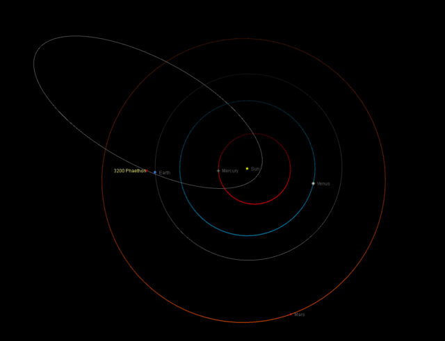The orbit of the asteroid (3200) Phaethon / L'orbita dell'asteroide (3200) Phaethon