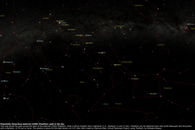 Path in the sky of (3200) Phaethon between 10 and 18 December, around its peak in brightness (15 Dec.: magnitude 10.7)